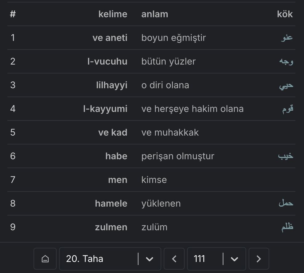taha suresi 111. ayet - kurandaki en güçlü silah